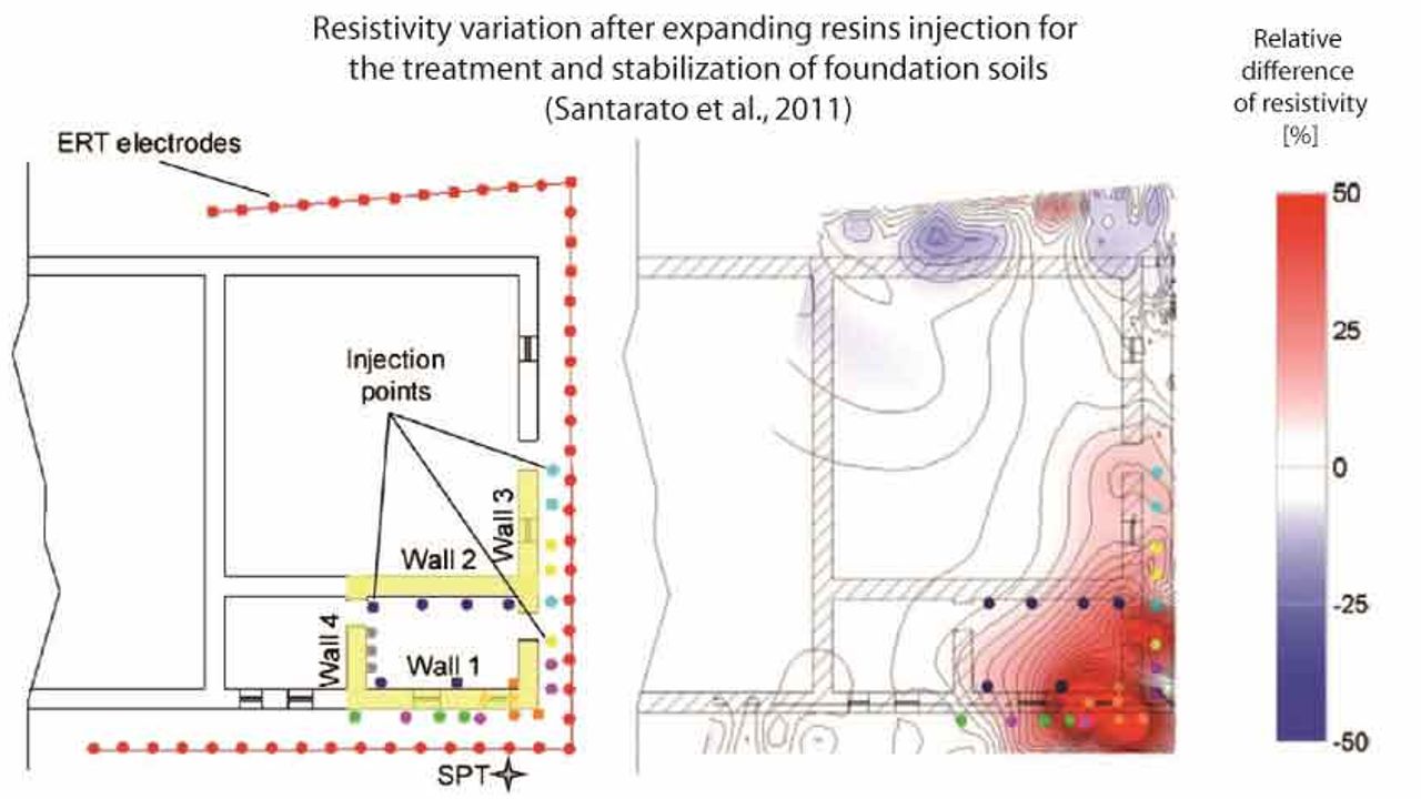 Resistivity variation after expanding resins injection for the treatment and stabilization of foundation soils