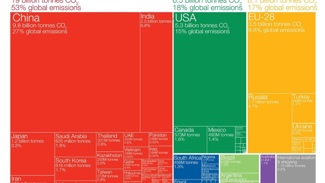 Chiffre annuel CO2 Monde