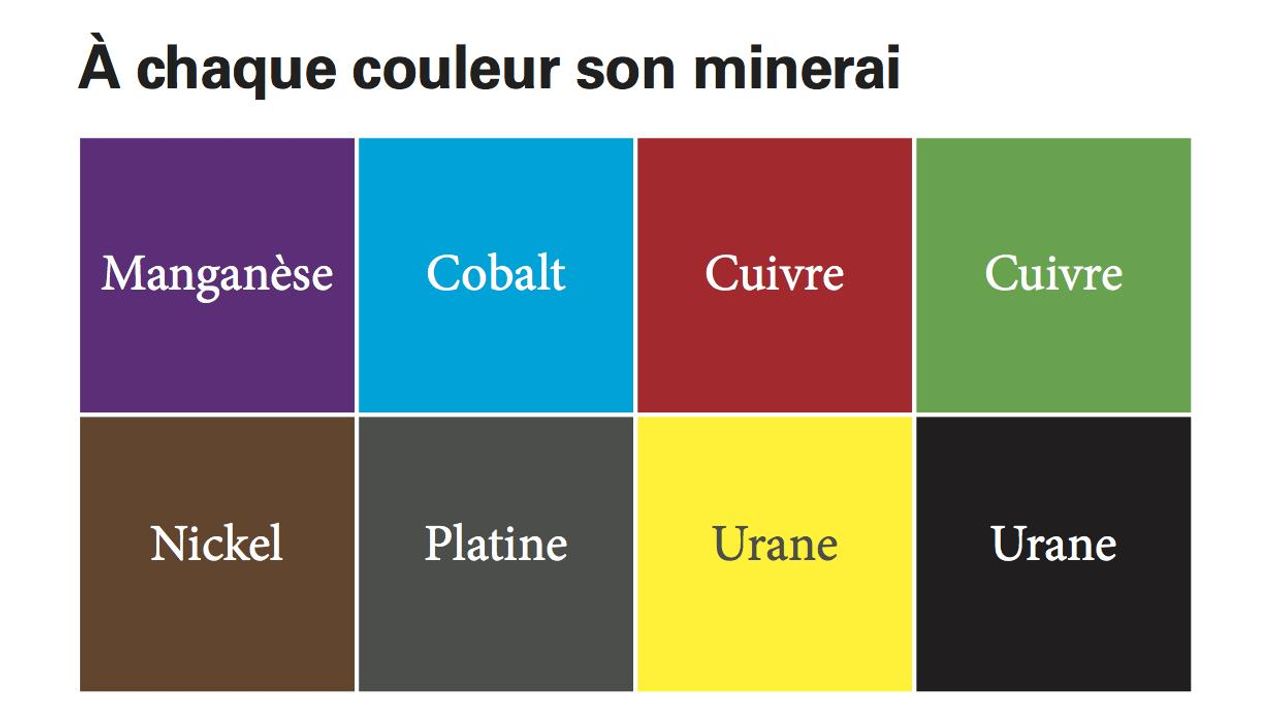 À chaque couleur son minerai : manganèse pour le violet, cobalt pour le bleu, cuivre pour le rouge ou le vert, nickel pour le marron, platine pour le gris, urane pour le jaune et le noir.