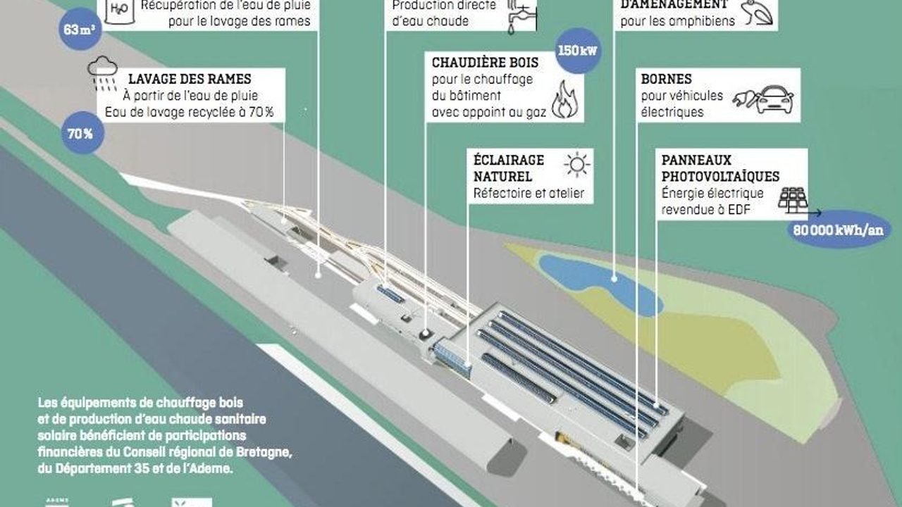 La gestion sobre des ressources au garage atelier de la ligne b.