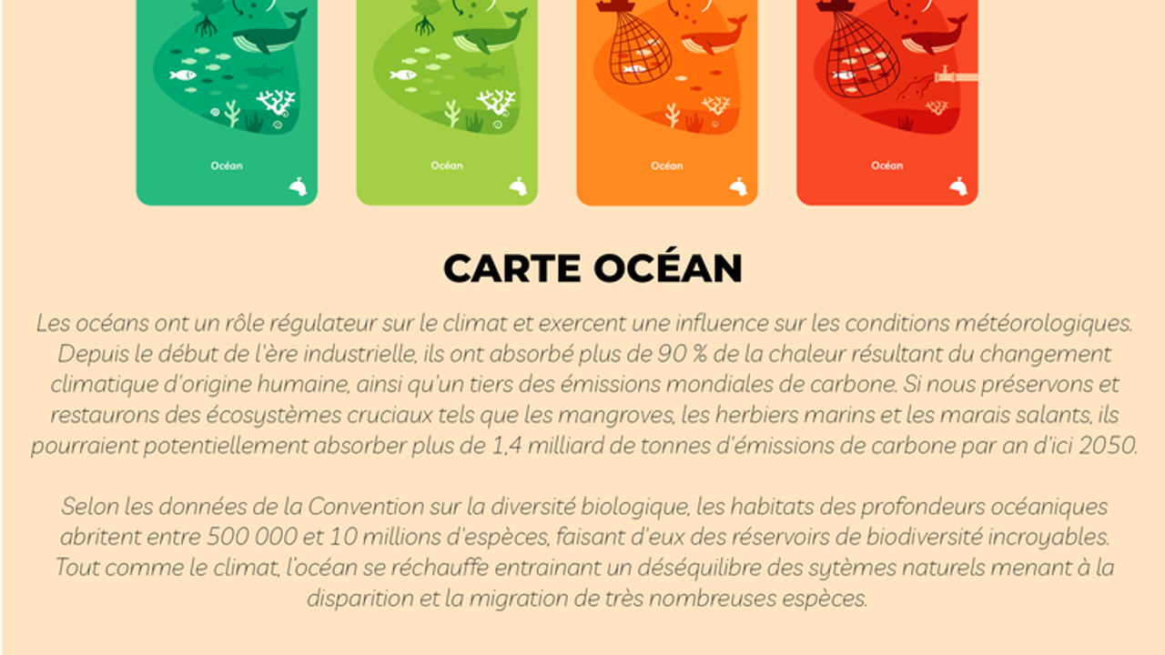 Exemple de carte « Océan » décliné en 4 couleurs : Prospérité, Durabilité, Menace, Danger. Une explication est présente en dessous, suivie de trois boutons : « Je m'informe (vidéo) », « Je m'informe (article) », « J'agis ».