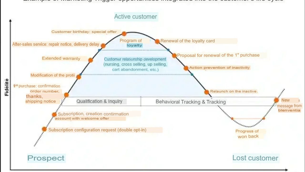 Schéma tiré du site matthieu-tranvan.fr