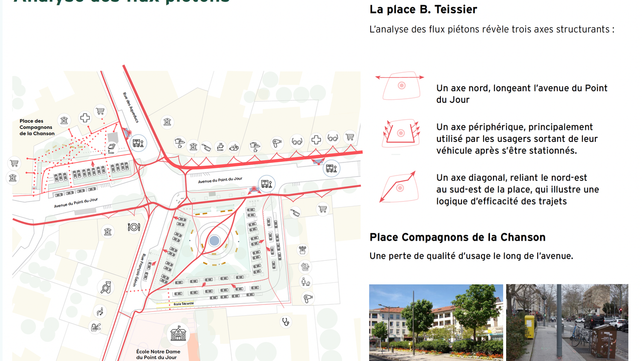 Plan d'analyse des flux piéton de la place B.Teissier