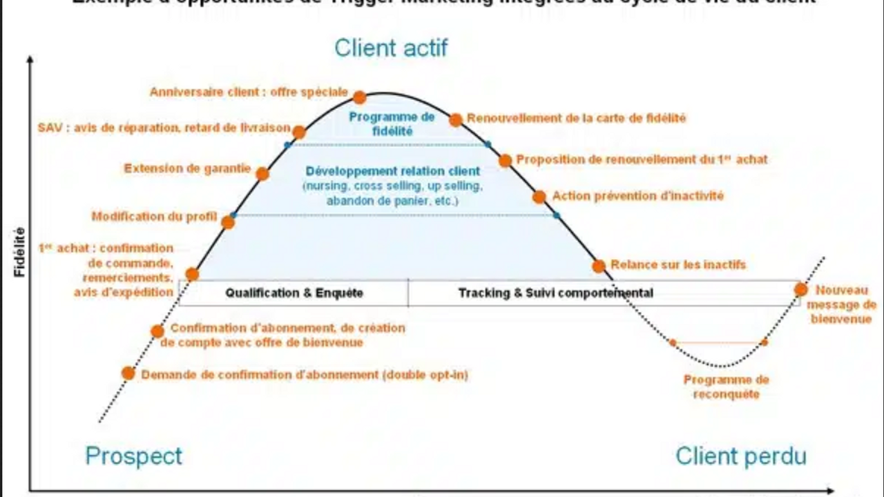 Schéma tiré du site matthieu-tranvan.fr