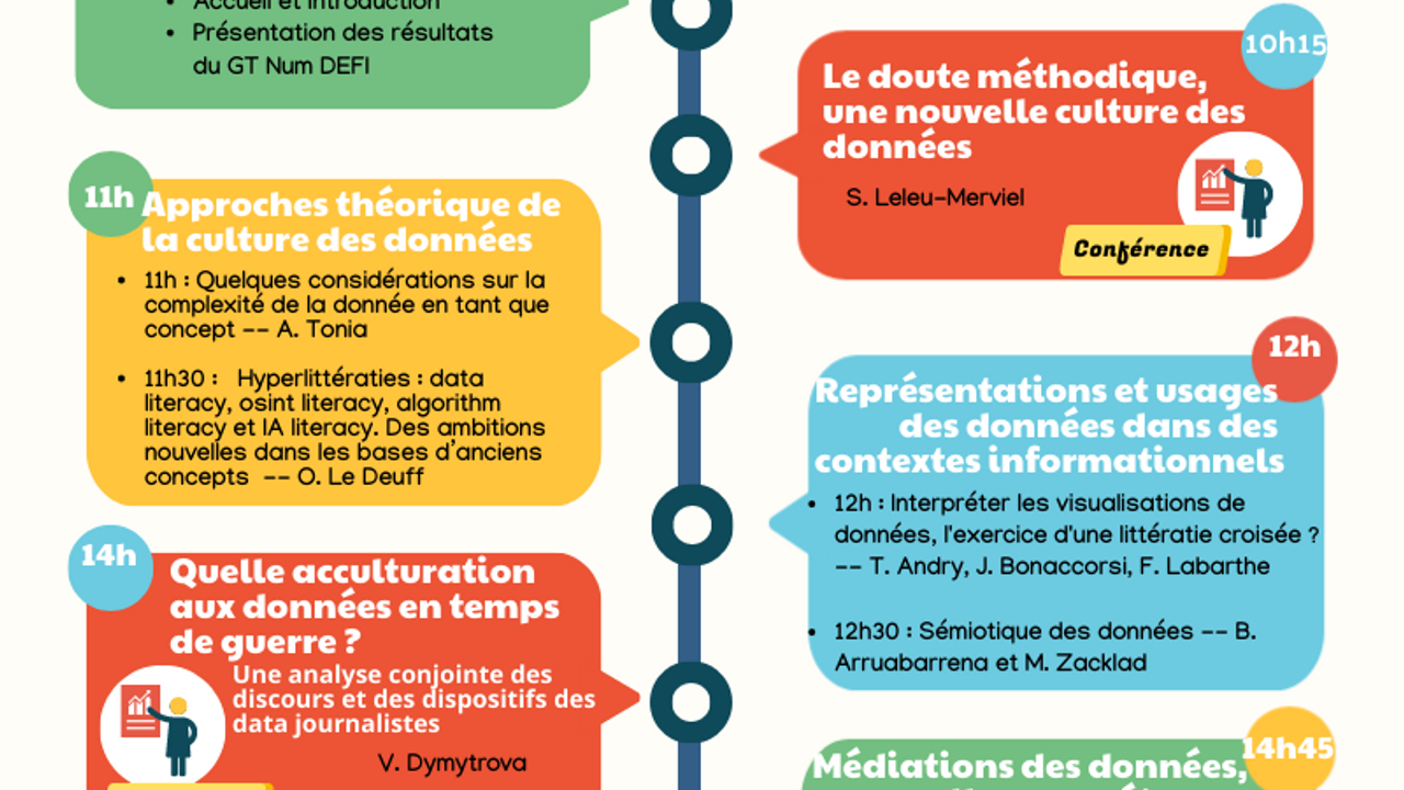 Affiche du séminaire avec le programme