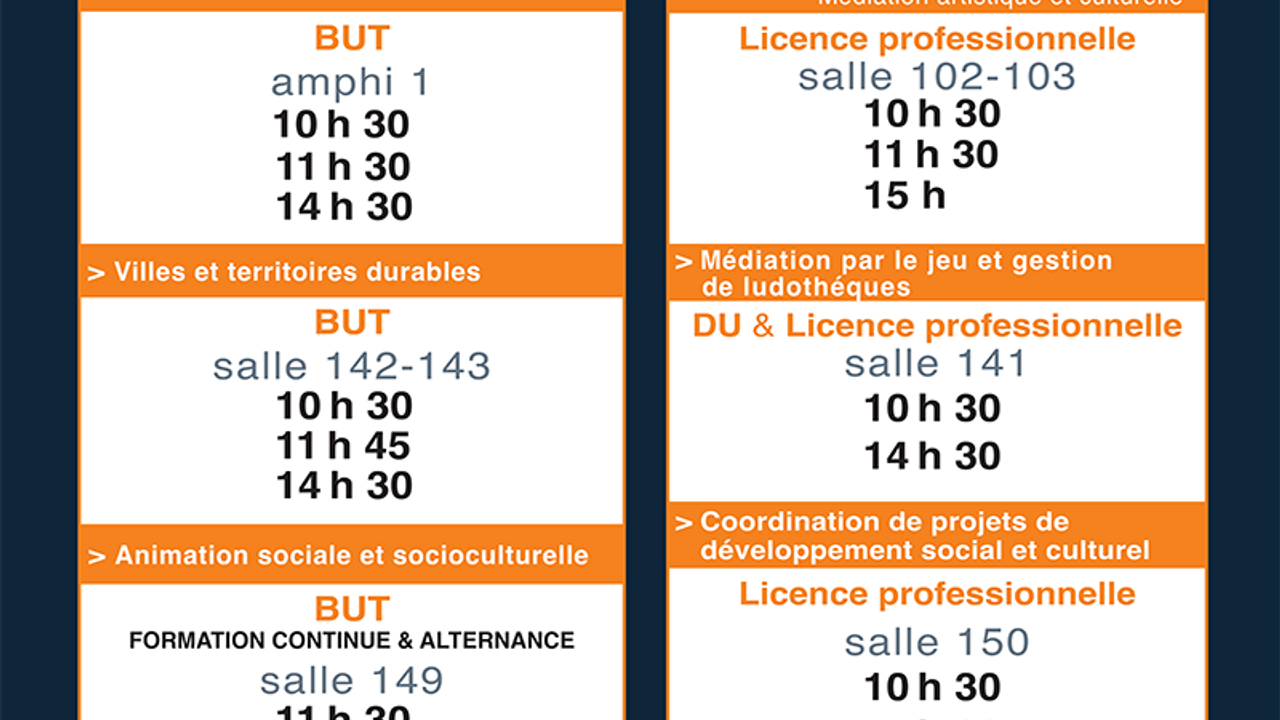BUT Animation sociale et socioculturelle : amphi 1 à 10h30, 11h30, 14h30. BUT Animation sociale et socioculturelle en formation continue et alternance : salle 149 à 11h30, 14h00, 15h00. BUT Villes et territoires durables : salle 142-143 à 10h30, 11h45, 14h30. Licence professionnelle Conception de projets et médiation artistique et culturelle : salle 102-103 à 10h30, 11h30, 15h00. Licence professionnelle Médiation par le jeu et gestion de ludothèques : salle 141 à 10h30, 14h30. Licence professionnelle Coordination de projets de développement social et culturel : salle 150 à 10h30, 14h30. DU Gestion et animation de ludothèques : salle 141 à 10h30, 14h30.