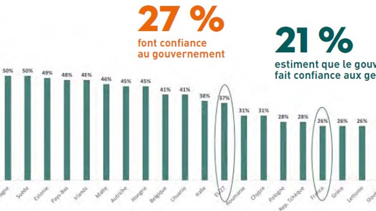 Gouvernement et confiance