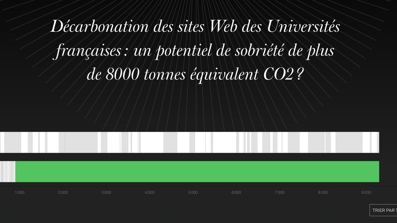 Graph synthétique du plan de décarbonation des Universités françaises