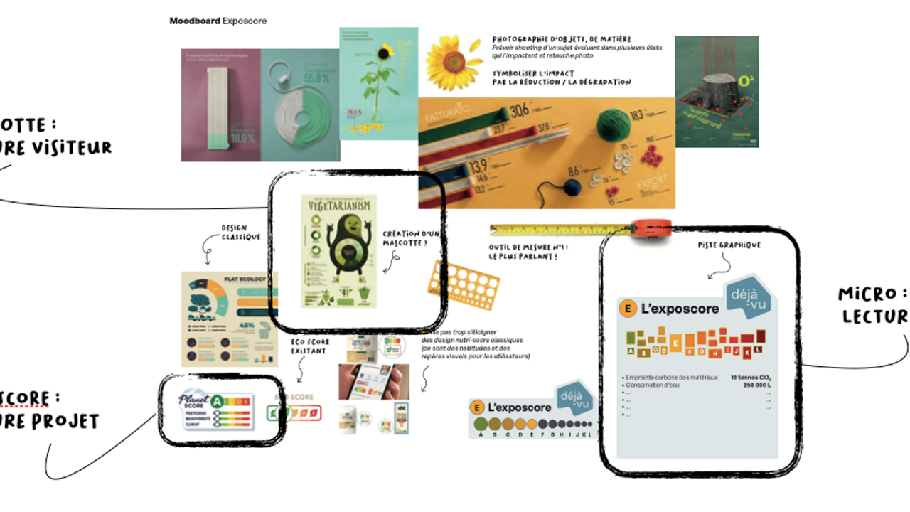 image moodbook de l'outil de calcul des impacts écologiques et sociaux avec des pistes d'inspirations comme le planète score 