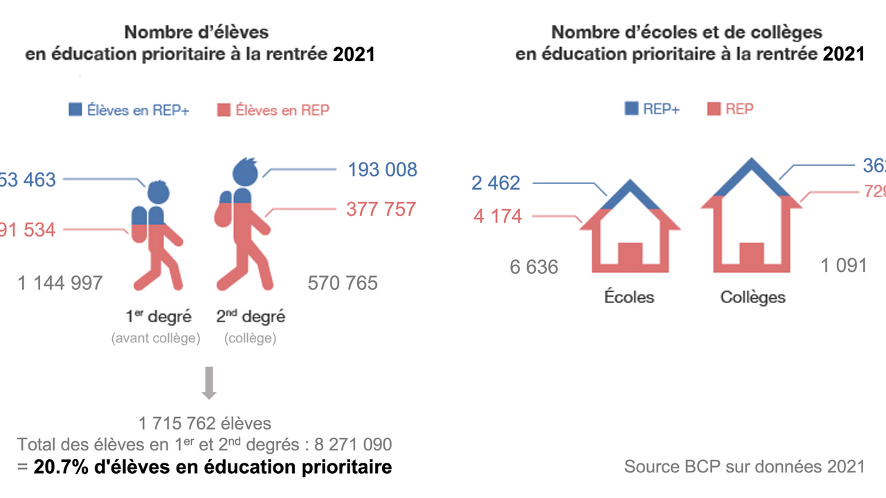Synthèse des chiffres clés