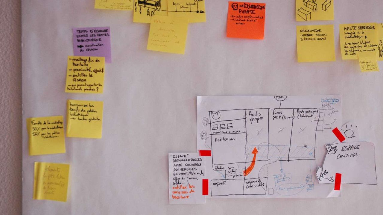 - dérouler les hypothèses -