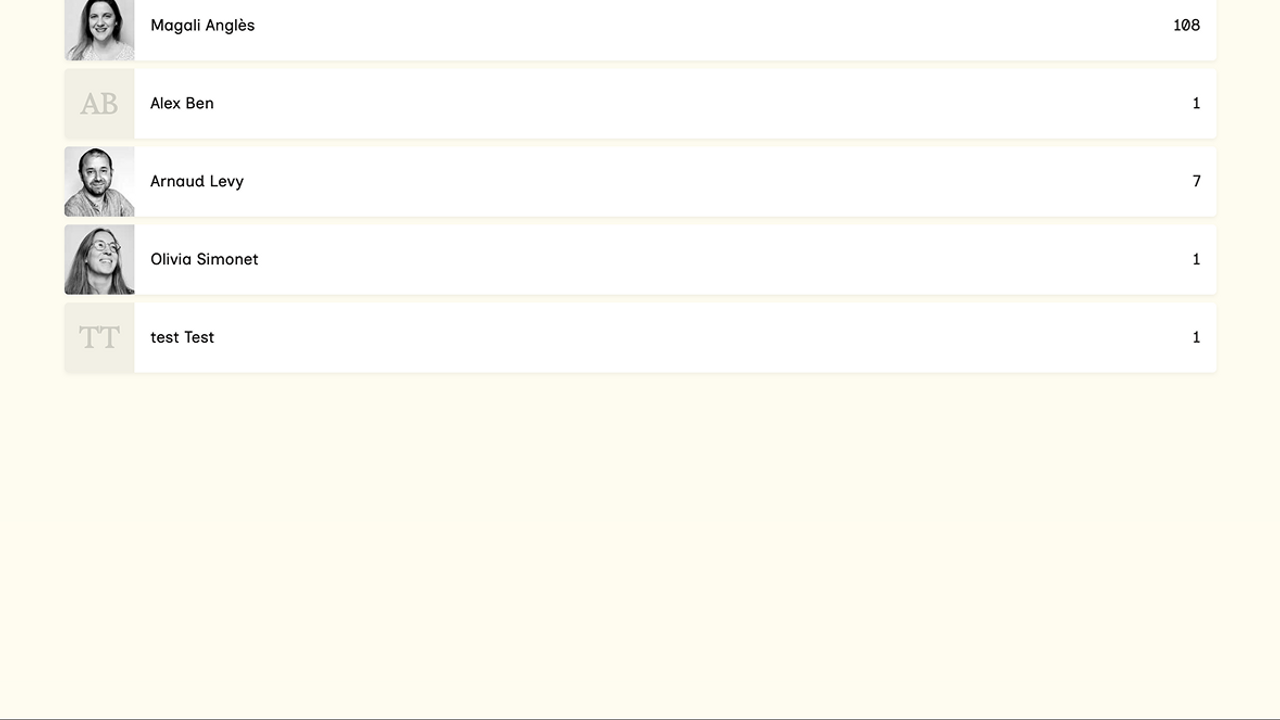 Focus sur l'onglet "auteur.rice.s"