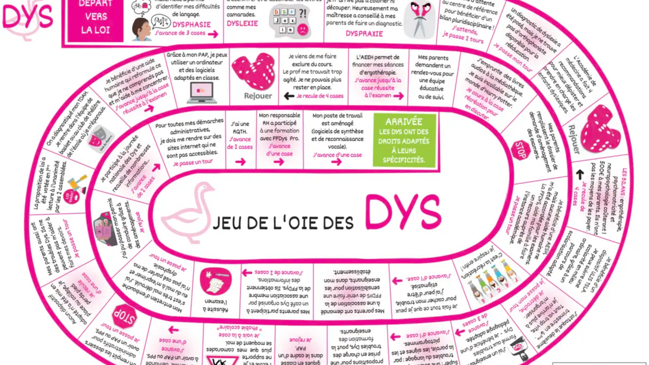 Extrait du jeu de l'oie des DYS.