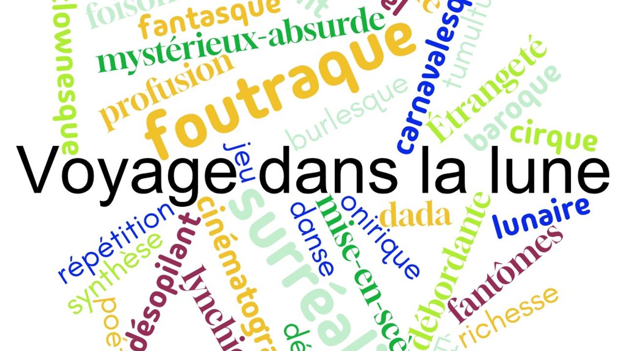 Un nuage de mots récoltés par Véronique Boucheron auprès des regardeur•euses sur sur Le Voyage dans la lune : surréaliste, onirique, carnavalesque, débordante, mystérieux, absurde, etc...