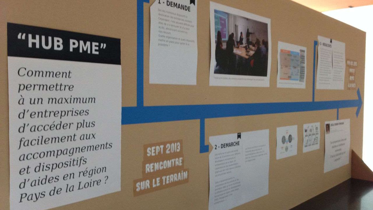 - retour sur le projet création d'un prototype de Hub PME -