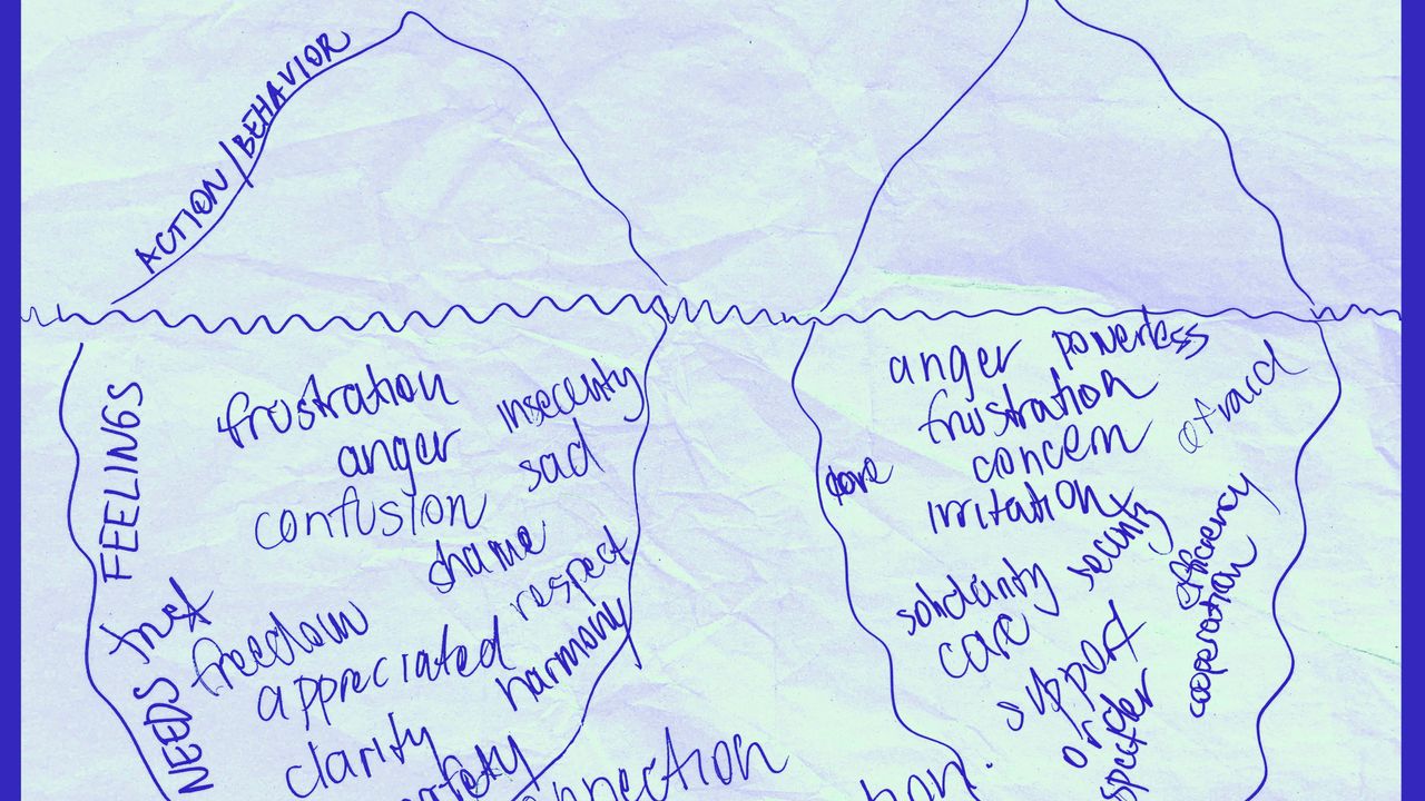 the iceberg exercise