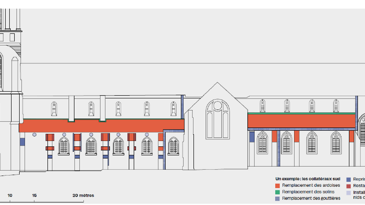 Plan des collatéraux sud