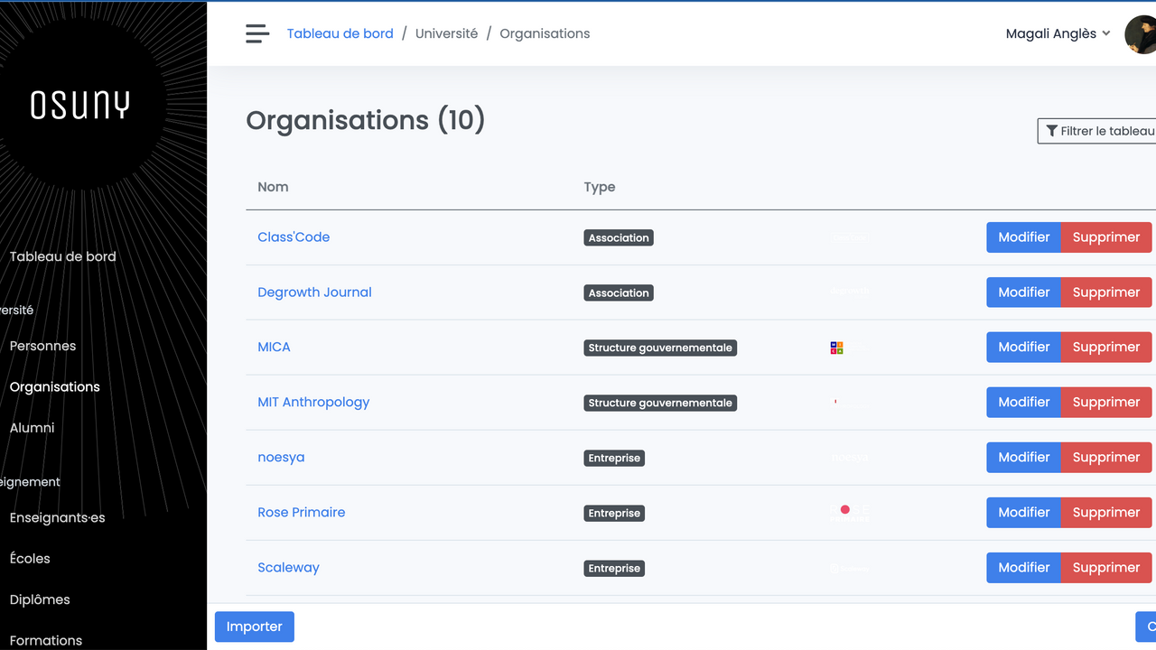 Liste des organisations
