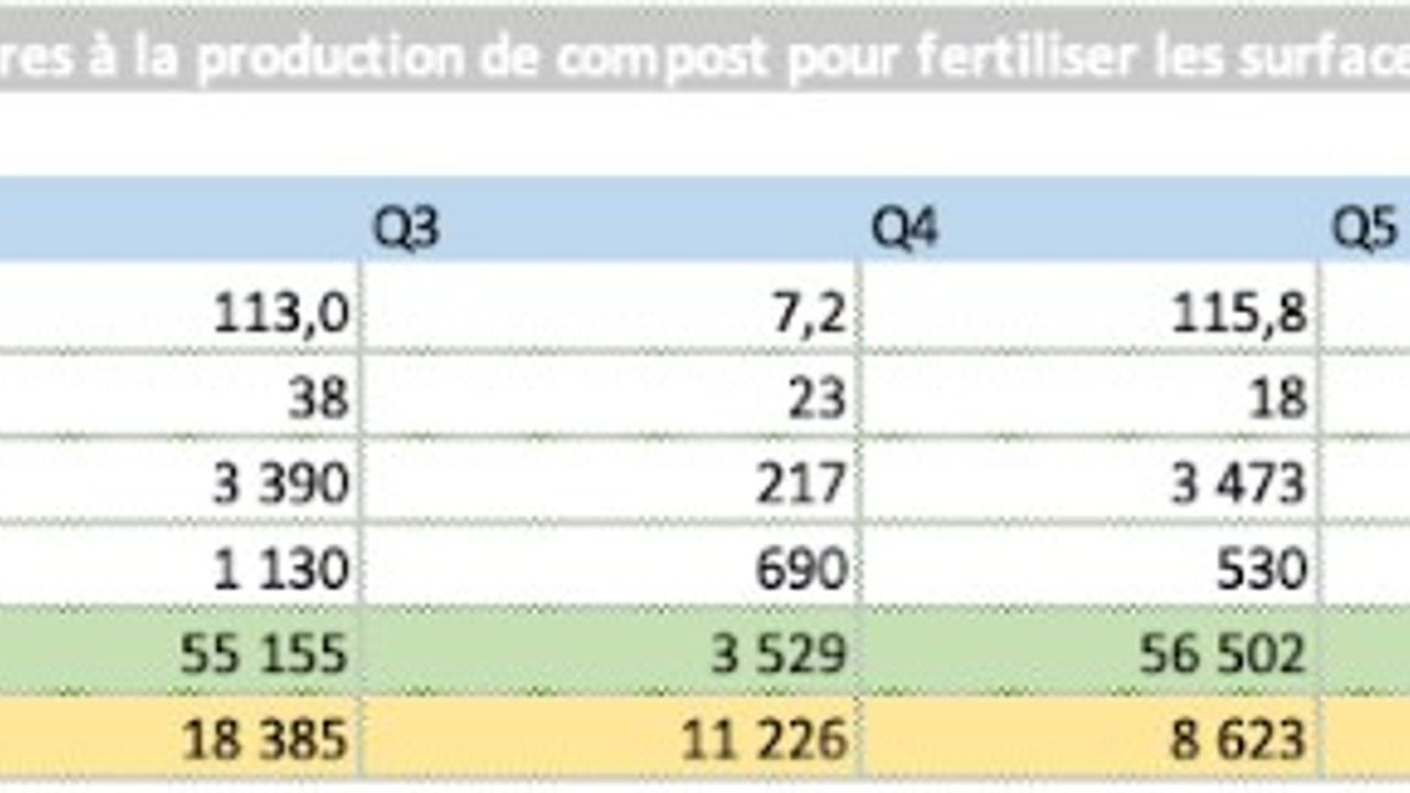 Tableau du compost et habitants à Aubervilliers