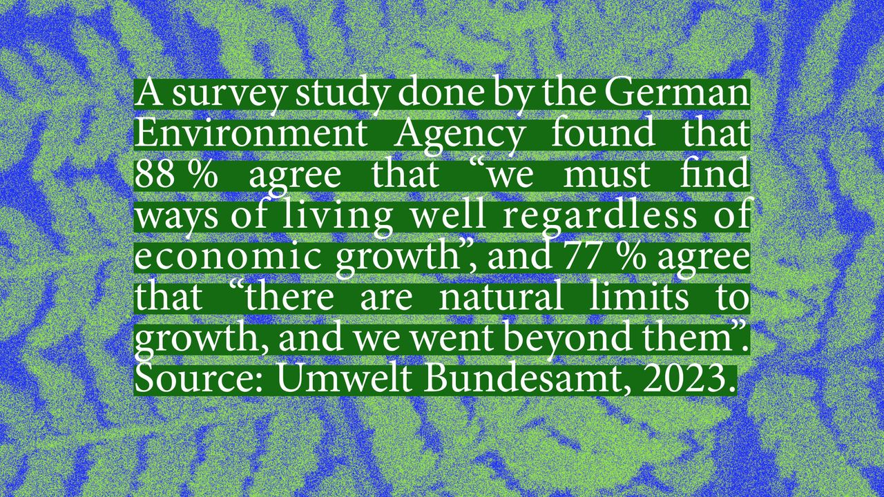A survey done by the German Environment Agency found that 88% agree that "we must find ways of living well regardless of economic growth", and 77% agree that "there are natural limits to growth, and we went beyond them". Source: Umwelt Bundesamt, 2023