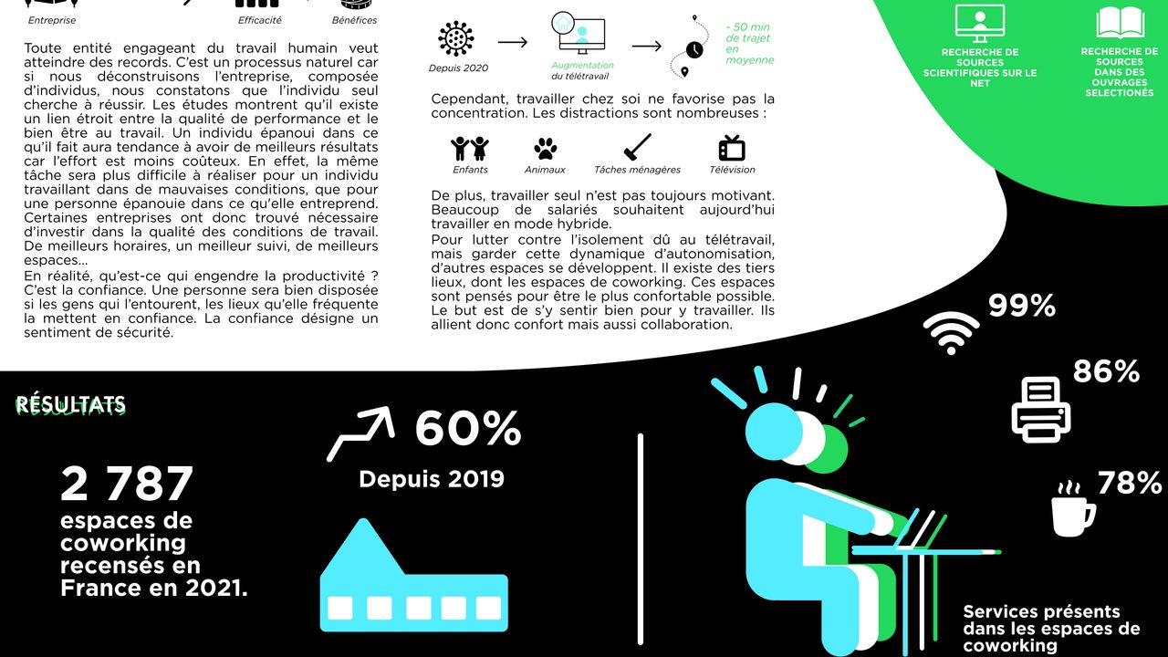 Infographie autour de la question "comment les espaces collaboratifs améliorent-ils l'efficacité au travail ?"