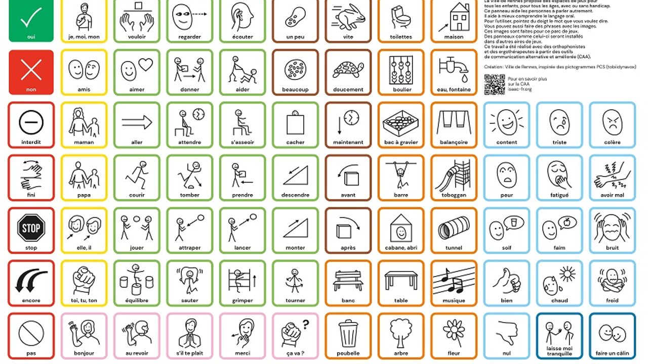 tableau de communication non verbale : les expressions ou mots courants sont remplacés par des dessins qu'on désigne