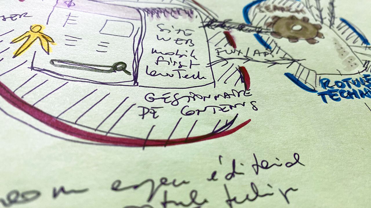 Zoom sur un schéma graphique dessiné à la main représentant le modèle du futur site web à l'aide de flèches et d'un grand bloc éditorial et d'une rotule technique