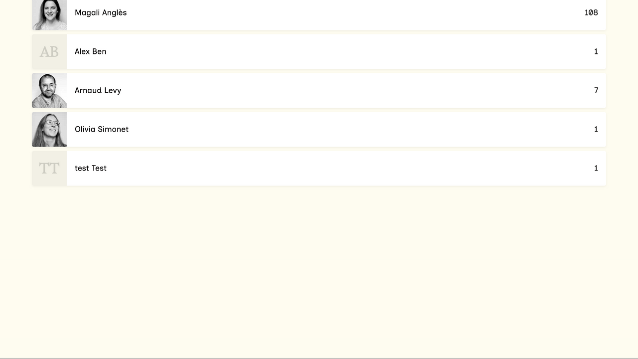 Focus sur l'onglet "auteur.rice.s"