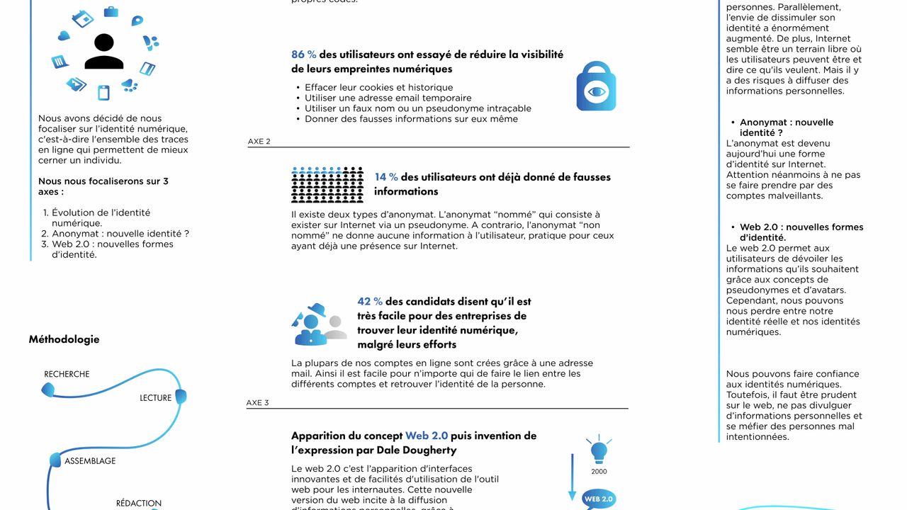 Infographie scientifique autour de la question "La confiance est-elle compatible avec les identités numériques ?"