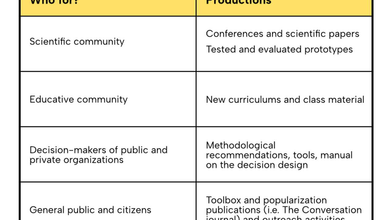 Productions and audiences of the Chair