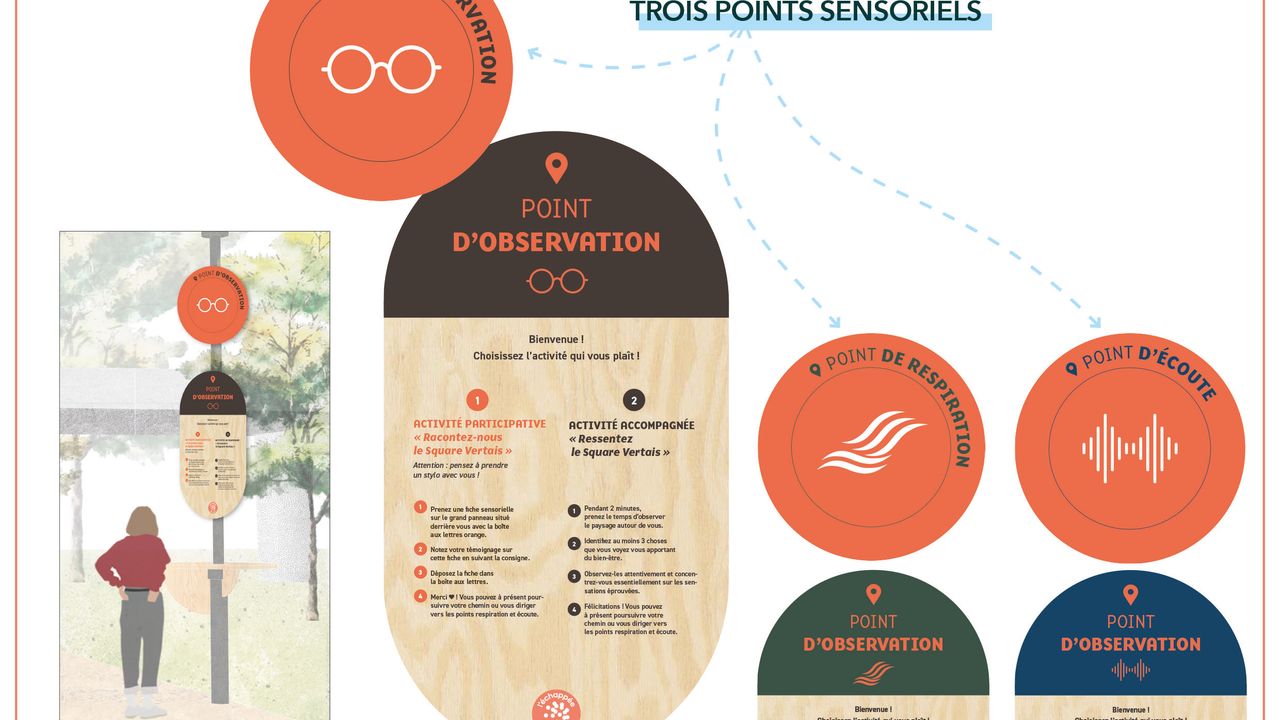 3 panneaux nommés point d'observation, de respiration et d'écoute