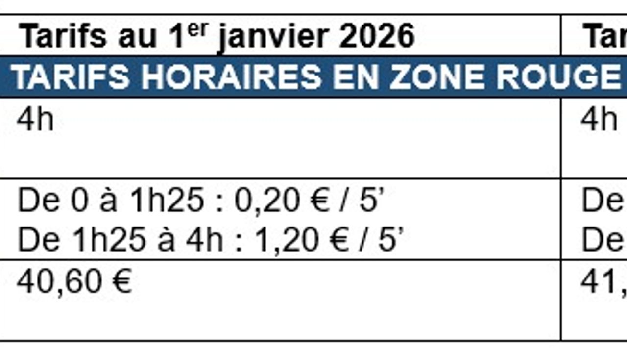 Tableau récapitulatif des nouveaux tarifs horaires en zone rouge