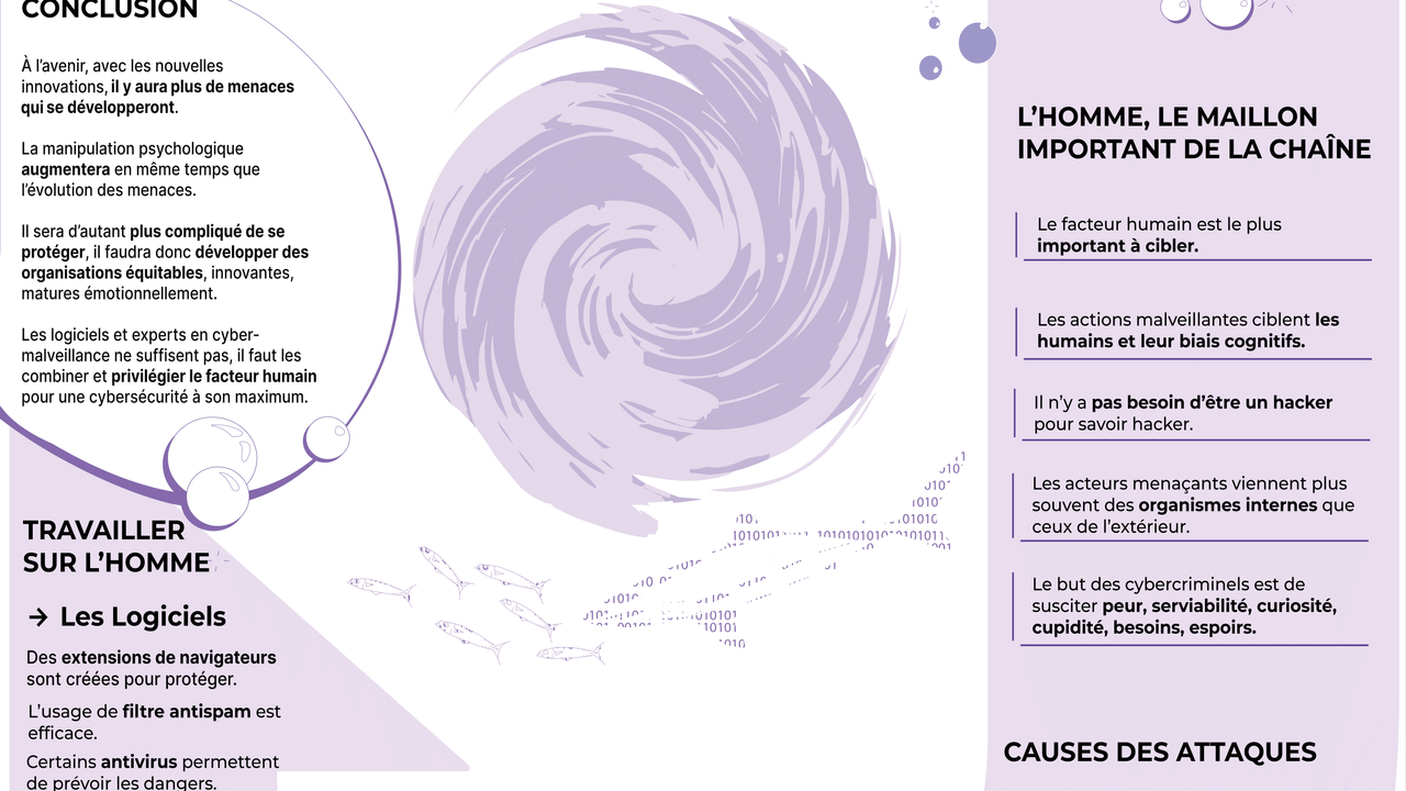 Infographie scientifique sur la problématique "Entreprise et cybersécurité"